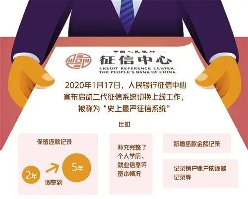 征信系统“史上最严”